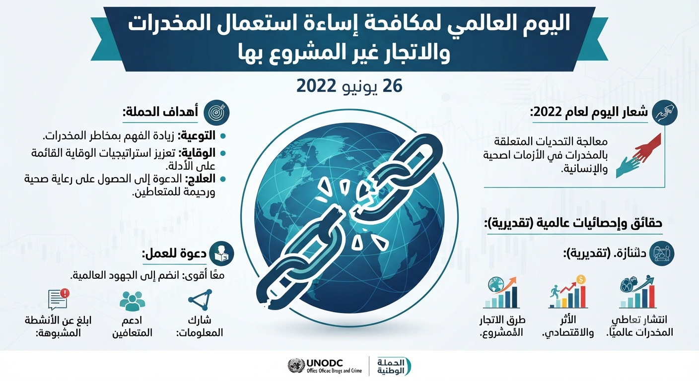International Day Against Drug Abuse and Illicit Trafficking 2022.
